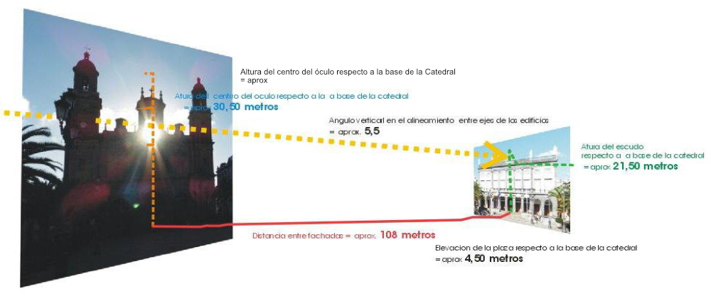 Ruta urbana 'La Catedral del Sol Naciente'